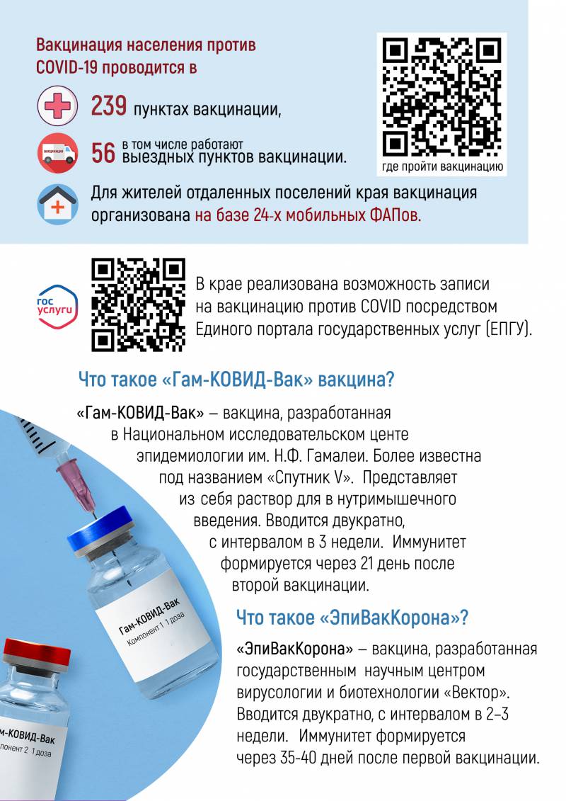 Вакциная населения Краснодарского края против COVID-19: вопросы и ответы